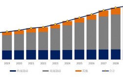 全球mlcc技术发展