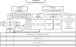 vocal系和技术系