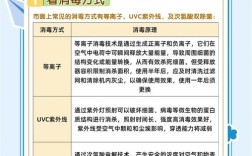 医院空气消毒机品牌，哪个更安全有效？