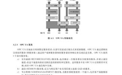 opc ua技术规范的核心要点是什么？