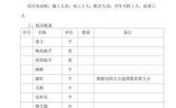 小家电维修作业指导书，如何规范操作？