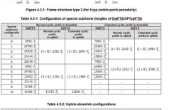 载波间距变大，nr技术如何应对性能挑战？