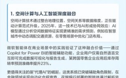 2025年技术趋势将如何重塑未来？
