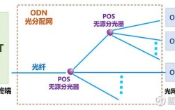 PON技术优势有哪些？