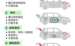 新能源汽车技术路线，谁主沉浮？