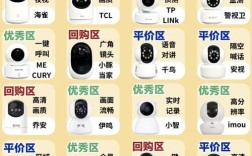 数据中心摄像机品牌哪家强？