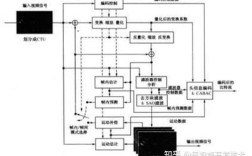 视频编解码技术PDF的核心要点是什么？