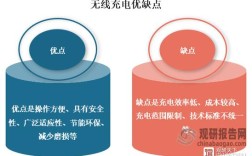 无线充电技术是如何一步步发展起来的？