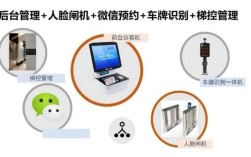 人脸识别技术该怎么选？