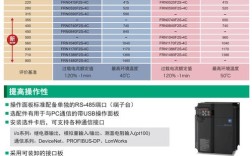 日本变频器品牌哪家强？