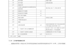 物联网技术标准有哪些？