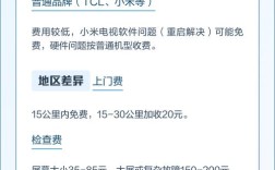 夜晶电视黑屏维修价格是多少？