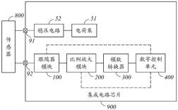 传感器信号调理技术的核心是什么？