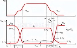 国外igbt技术差异