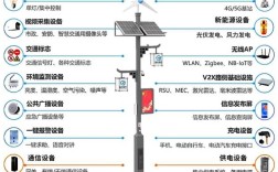 路灯lora技术介绍