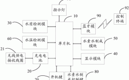 智能水杯技术如何实现智能交互？