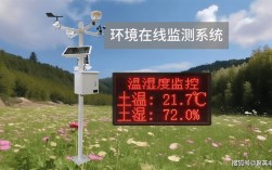 世界环境监测仪品牌哪家强？