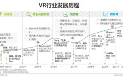 vr技术 发展 难点