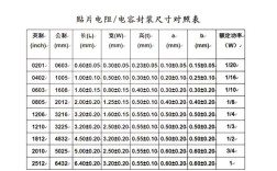 电容品牌伏数如何选？