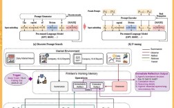 dtm功能技术核心是什么？