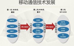 TD-LTE核心技术有哪些关键突破？