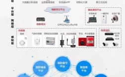 物联网技术应用案例有何成功关键？