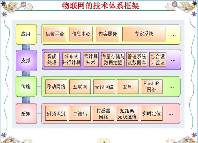 物联网技术将如何重塑未来生活？-图1