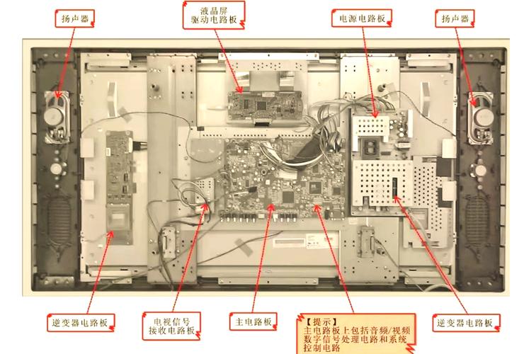 图解液晶屏维修技术，30字核心疑问标题-图2