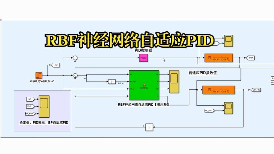 RBF神经系统修复技术效果如何？-图3