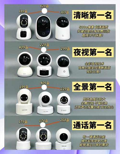 监控器品牌哪里看？-图2