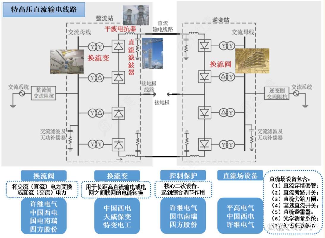 柔性直流输电技术与标准如何协同发展？-图1