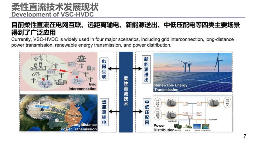 柔性直流输电技术与标准如何协同发展？-图2