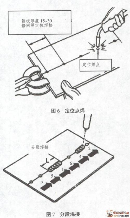 焊接修复技术如何提升案例修复质量？-图1