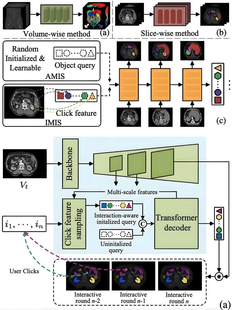 图像检测与目标跟踪技术如何实现精准协同？-图1