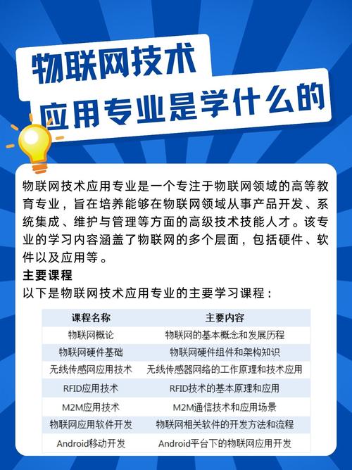 Java物联网开发技术有哪些核心要点？-图1