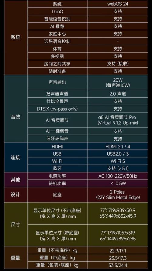 LCD显示器参数如何选？关键指标有哪些？-图3