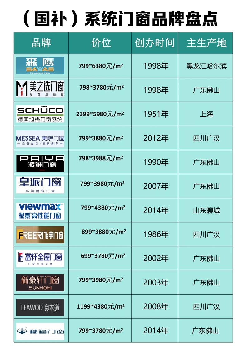 断桥铝门窗机械品牌哪家强？-图2