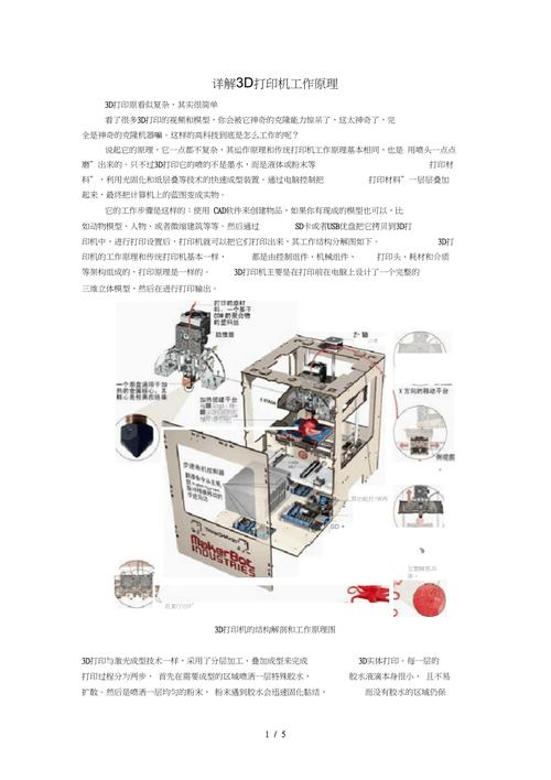 3D打印技术基本原理是什么?-图1 3D打印技术基本原理是什么?-图1