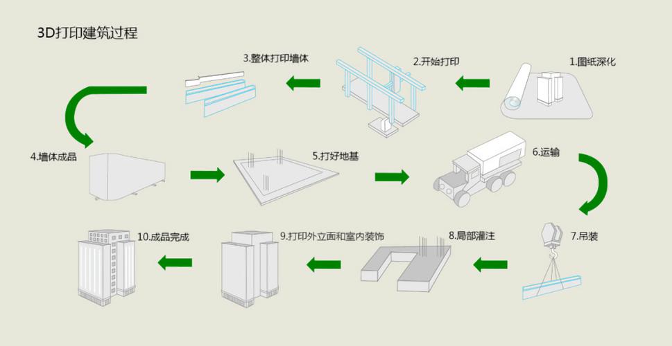 3D打印技术基本原理是什么？-图3