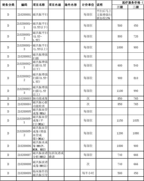 磁共振型号品牌价格差异有多大？-图1