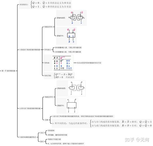 数字电子技术基础核心知识点有哪些？-图2