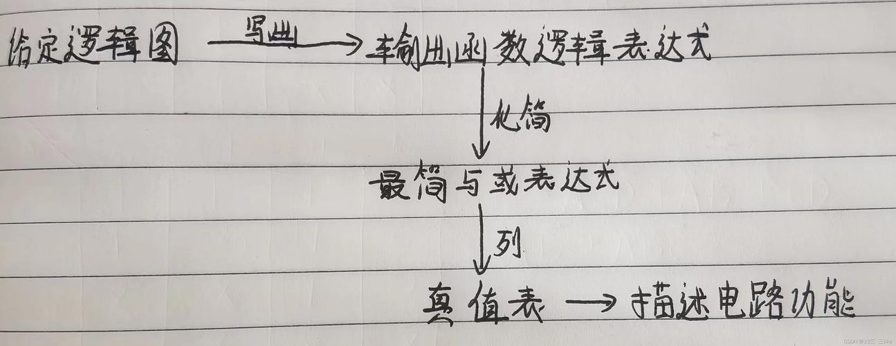 数字电子技术基础核心知识点有哪些？-图3