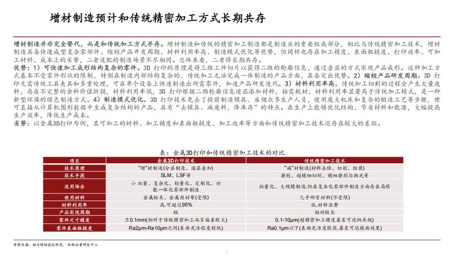 3D打印技术如今发展现状如何?-图1 3D打印技术如今发展现状如何?-图1