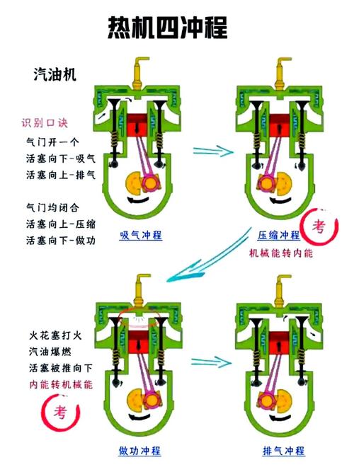 柴油机电控技术实用教程-图2