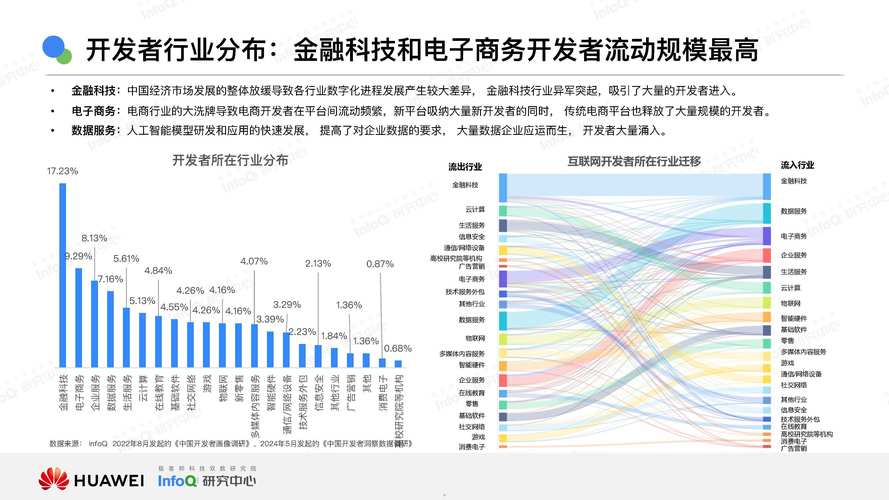 行业技术发展将如何重塑未来格局？-图3