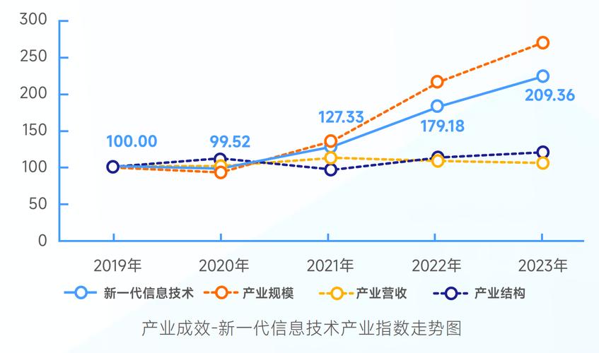 行业技术发展将如何重塑未来格局？-图1