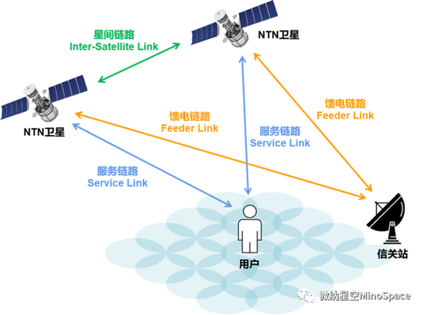 现代通信网络关键技术有哪些核心突破？-图3