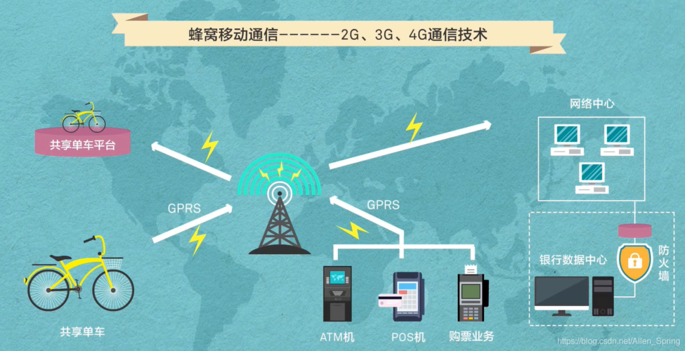 现代通信网络关键技术有哪些核心突破？-图1