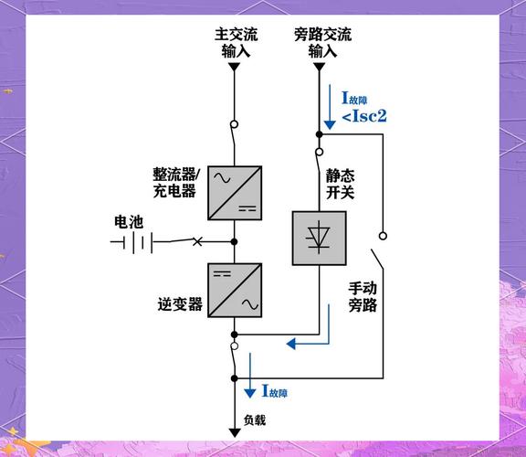 UPS三进单出旁路维修转换如何操作？-图1
