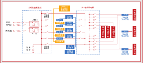 UPS三进单出旁路维修转换如何操作？-图2
